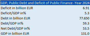 gdp,pd,dtpf